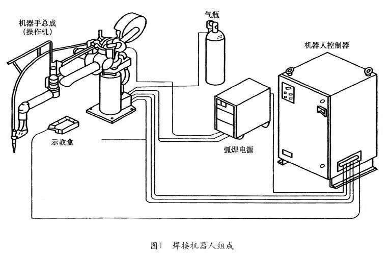 广丰智能ABB焊接机器人集成应用视图